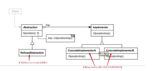 軟件設計師備考指南 UML與設計模式在軟件設計與開發中的應用