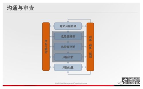精品PPT 過程安全風險管理與網絡投資管理及咨詢的深度融合