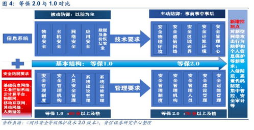 網絡信息安全產業投資詳細梳理