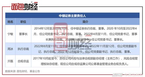 中銀證券旗下多只產(chǎn)品虧損超50%，風控與投資能力亟待提升