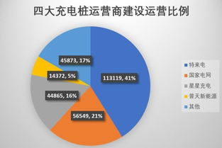 充電樁市場投資遇冷 高電價(jià)、安裝難與低利用率成三座大山