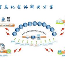 雙輪驅動 醫院管理信息化與網絡投資管理的協同效益