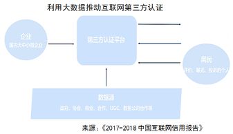 國家APP安全認證服務正式發布 移動互聯網安全信用認證中心引領行業新標準